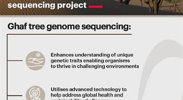 UAE: Whole-genome sequencing of ghaf tree unveiled at Arab Health 2024