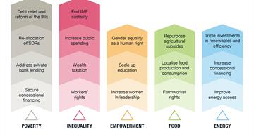 How Sub-Saharan Africa can achieve the SDGs by 2100: A new report by Earth4All