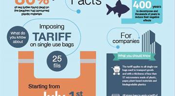 Dubai green tariff to apply to all single-use bags including paper and biodegradable