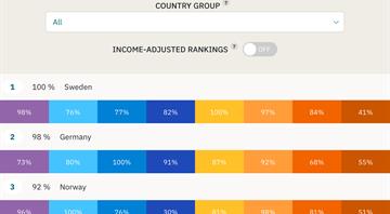 World's richest nations are pulling back from global development efforts, study show World's richest nations are pulling back from global development efforts, study show