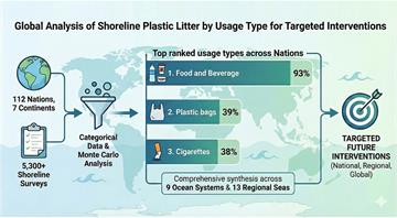 Plastic food and drink packaging ‘world’s most common coastal litter’